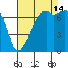 Burrows Bay tide chart for Wednesday, August 14, 2024