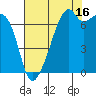 Burrows Bay tide chart for Friday, August 16, 2024
