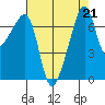 Burrows Bay tide chart for Wednesday, August 21, 2024