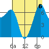 Burrows Bay tide chart for Tuesday, August 6, 2024