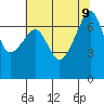Burrows Bay tide chart for Friday, August 9, 2024