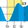 Burrows Bay tide chart for Friday, September 13, 2024