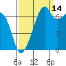 Burrows Bay tide chart for Saturday, September 14, 2024