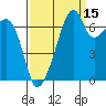Burrows Bay tide chart for Sunday, September 15, 2024