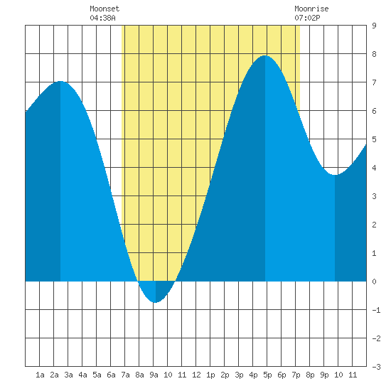 Burrows Bay tide chart for Monday, September 16, 2024