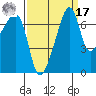 Burrows Bay tide chart for Tuesday, September 17, 2024