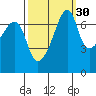 Burrows Bay tide chart for Monday, September 30, 2024