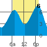 Burrows Bay tide chart for Friday, September 6, 2024