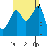 Burrows Bay tide chart for Saturday, September 7, 2024
