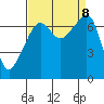 Burrows Bay tide chart for Sunday, September 8, 2024