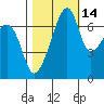 Burrows Bay tide chart for Monday, October 14, 2024