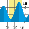 Burrows Bay tide chart for Tuesday, October 15, 2024