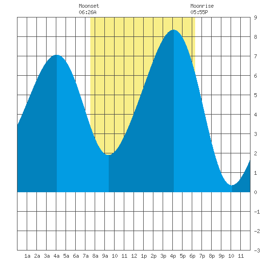 Burrows Bay tide chart for Wednesday, October 16, 2024