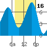 Burrows Bay tide chart for Wednesday, October 16, 2024