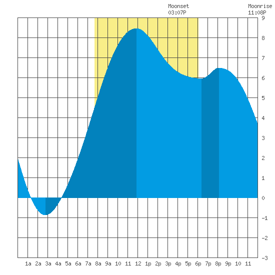 Burrows Bay tide chart for Wednesday, October 23, 2024