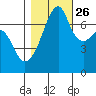 Burrows Bay tide chart for Saturday, October 26, 2024