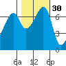 Burrows Bay tide chart for Wednesday, October 30, 2024