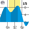 Burrows Bay tide chart for Friday, November 15, 2024