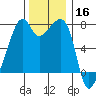 Burrows Bay tide chart for Saturday, November 16, 2024