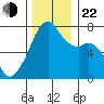 Burrows Bay tide chart for Friday, November 22, 2024