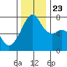 Burrows Bay tide chart for Saturday, November 23, 2024