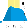 Burrows Bay tide chart for Wednesday, November 6, 2024