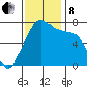 Burrows Bay tide chart for Friday, November 8, 2024