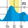 Burrows Bay tide chart for Saturday, December 21, 2024