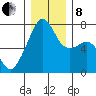 Burrows Bay tide chart for Sunday, December 8, 2024
