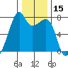 Burrows Bay tide chart for Wednesday, January 15, 2025