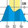 Burrows Bay tide chart for Thursday, January 16, 2025