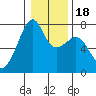 Burrows Bay tide chart for Saturday, January 18, 2025