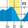 Burrows Bay tide chart for Thursday, January 23, 2025