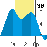 Burrows Bay tide chart for Thursday, January 30, 2025