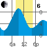 Burrows Bay tide chart for Monday, January 6, 2025