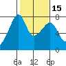 Burrows Bay tide chart for Saturday, February 15, 2025