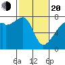 Burrows Bay tide chart for Thursday, February 20, 2025