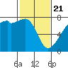 Burrows Bay tide chart for Friday, February 21, 2025