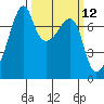 Burrows Bay tide chart for Wednesday, March 12, 2025