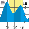 Burrows Bay tide chart for Thursday, March 13, 2025