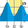 Burrows Bay tide chart for Saturday, March 15, 2025