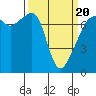 Burrows Bay tide chart for Thursday, March 20, 2025