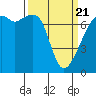 Burrows Bay tide chart for Friday, March 21, 2025