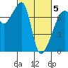 Burrows Bay tide chart for Wednesday, March 5, 2025