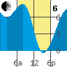 Burrows Bay tide chart for Thursday, March 6, 2025