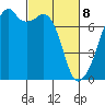 Burrows Bay tide chart for Saturday, March 8, 2025