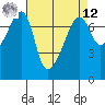Burrows Bay tide chart for Saturday, April 12, 2025