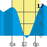 Burrows Bay tide chart for Thursday, April 17, 2025