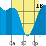 Burrows Bay tide chart for Friday, April 18, 2025