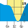 Burrows Bay tide chart for Saturday, April 19, 2025